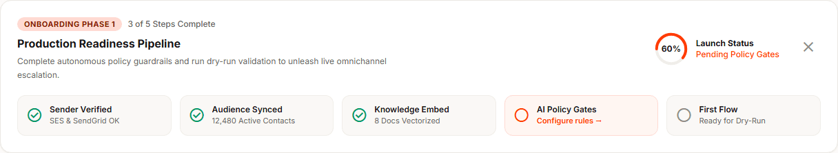 Production Readiness Pipeline & Onboarding Stepper